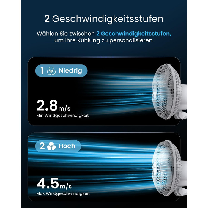 Mini вентилятор Pro Breeze з кліпсою, 20 см, 2 швидкості, тихий, для столу, офісу, кімнати, росту рослин, білий