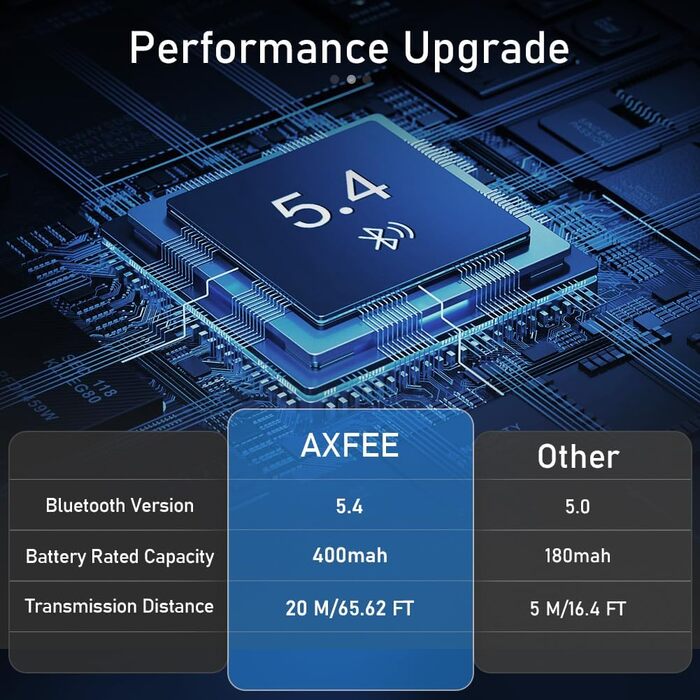 Bluetooth 5.4 Передавач та приймач AXFEE HiFi, 2-в-1, для аудіосистем, автомобілів, TV, з 3.5mm RCA, чорний