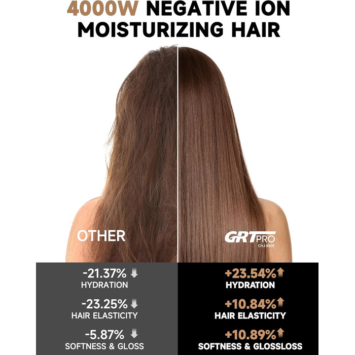 Професійний фен з іонізацією 2400W з AC-двигуном, з насадкою-дифузором, 40 млн негативних іонів, 3 режими температури, 2 швидкості, для салону краси та дому, чорний