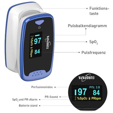 Пульсоксиметр EUROPAPA: вимірювання SpO2 та пульсу з OLED екраном (синій)