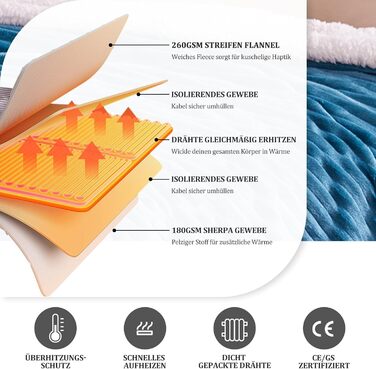 Електрична ковдра з автовимкненням YDW - 200x180 см. Тепла, затишна ковдра для ліжка з захистом від перегріву, що стирається. (Турквіс, 180x130 см)