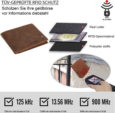 Marc Peter® Genuine Leather Wallet Hanover | Wallet for Men with RFID Protection | Large 10 Compartments Card Holder | Vintage Brown Portemonnaie
