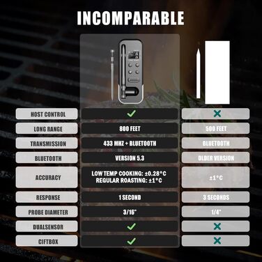 Бездротовий термометр для м'яса ANTELA з Bluetooth 5.3, LCD дисплеєм, сигналом та APP, для приготування на грилі, BBQ, в духовці та коптильні