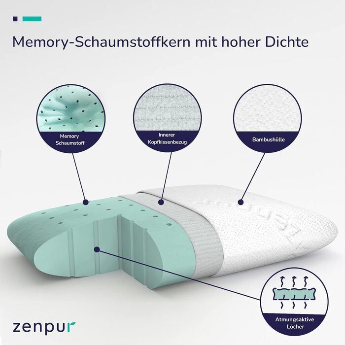 ZenPur Orthopedic Neck Pillow 40x60-13cm Memory Foam Pillow - Ergonomic Sleeping Pillow for Neck and Shoulder, Oeko-TEX Certified Medium Pillow 40 x 60 x 13 cm