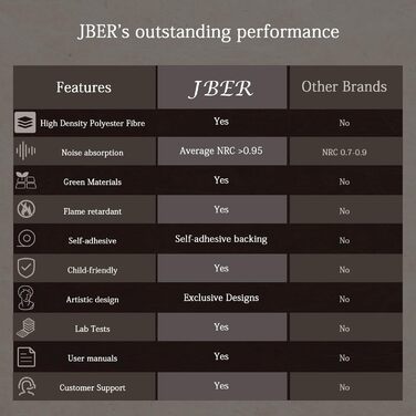 Акустичні панелі JBER для звукоізоляції стін, самоклеючі шумопоглинаючі плити з імітацією темного горіха (еліптичний візерунок), 60×30×4.5 см, 4 шт — для студії та дому