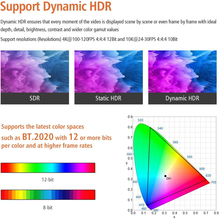 HDMI 2.1 оптоволоконний кабель 48 Гбіт/с, 8K@60Hz, 4K@120Hz, Dynamic HDR, eARC, Dolby, HDCP 2.2/2.3, сумісний з PS5, Xbox Series X, RTX 4090, TV, Beamer, AVR, Зелений (Чорний сертифікат, 33FT)