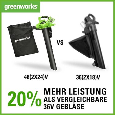 Акумуляторний садовий пилосос-воздуходув Greenworks 48В (2x24В), безщітковий двигун, 322 км/год, 9 м³/хв, мішок 45 л, без акумуляторів та зарядного, ремінь, 3 роки гарантії, GD24X2BV
