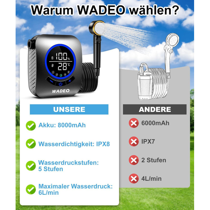 Портативна душова кабіна WADEO з насосом, 8000mAh, LED-дисплеєм, для кемпінгу та подорожей