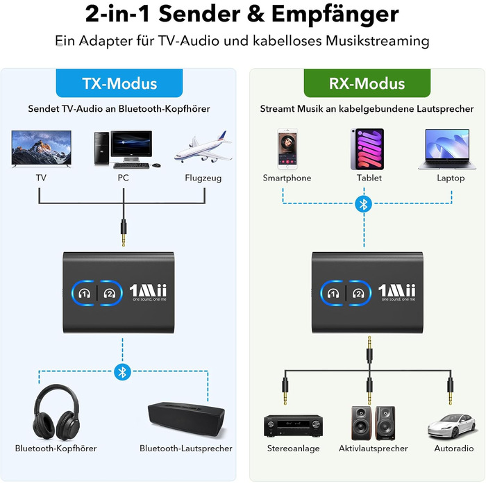 Bluetooth адаптер 1Mii ML300 для ТБ та навушників, трансмітер та ресивер, чорний