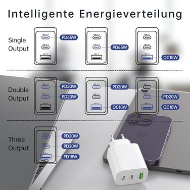 Зарядний пристрій USB-C 65W 3-порти, мережевий адаптер PD для MacBook Pro/Air, iPhone 16/15/14/13, iPad, Samsung S24, Pixel (Білий)