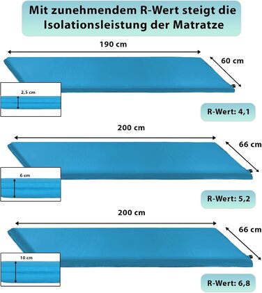 Каремат туристичний ALPIDEX Isomatte Camping, самонадувний, 200 x 66 x 6 см, тюркіс