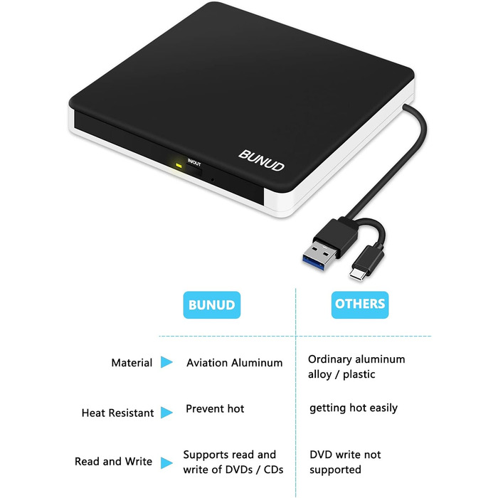 Зовнішній CD/DVD привід BU USB 3.0 & Type-C, DVD+/-RW ROM записувач з картридером SD/TF та USB-портами для ноутбука, PC, MacBook, Windows 11/10, macOS (чорний/білий)