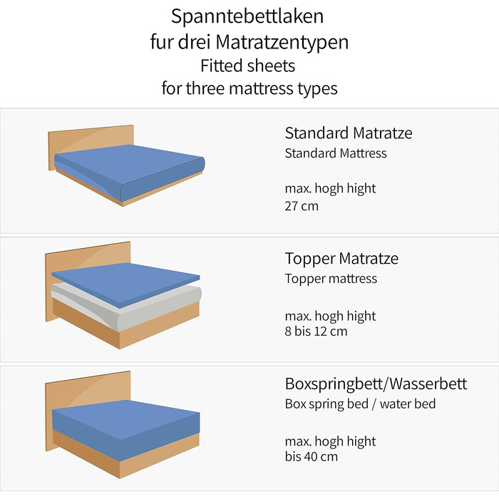 Bedskin Premium Boxspring Bed & Water Bed Fitted Sheet 200x200-200x220 cm, up to 40 cm Mattress Height - Jersey Fitted Sheet for Boxspring Bed, 100% Cotton Fitted Sheet (White)