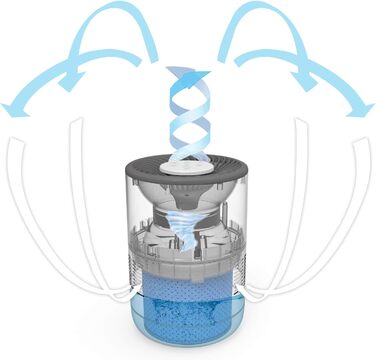 Зволожувач повітря ALB300 – тихий, для спальні та дитячої кімнати до 44 м², холодним випаровуванням, з антибактеріальним фільтром, авторежим з датчиком, нічник, бак 2,8 л, енергозберігаючий