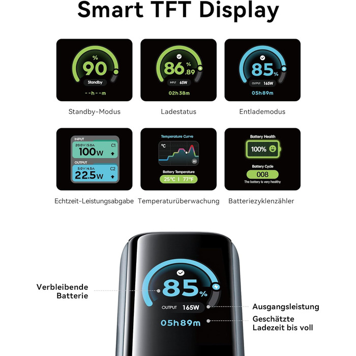 Power Bank VENTION 20000mAh 165W з дисплеєм та Emoji, інтегрований кабель USB-C, 2×100W USB-C + USB-A. Сумісний з MacBook Pro, iPad, Dell/HP, iPhone, Galaxy