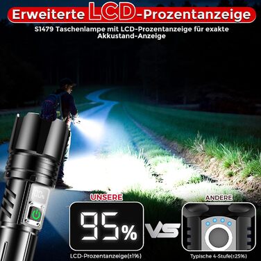 Тактична ліхтарик Shadowhawk 500000 Lumen: 10 Вт, дальність до 1000 м, 24 год роботи, LCD-дисплей, для кемпінгу та туризму