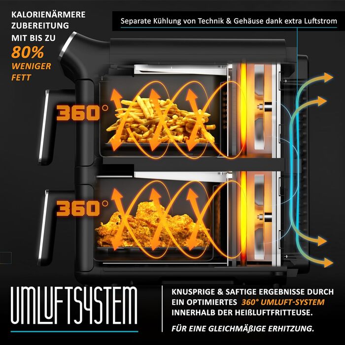 Фритюрниця Arendo з гарячим повітрям XXL Dual Zone з 2 камерами – 11 л – 2 зони – Airfryer з подвійними камерами та вікном – 6 програм – Без BPA – 3D циркуляція повітря – Функції Sync та Match A: 11 літрів