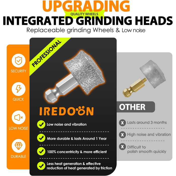 Шліфувальник для собак Profi Krallenschleifer: 3 швидкості, LED-підсвічування, тихий, перезаряджається, для великих, середніх та малих собак