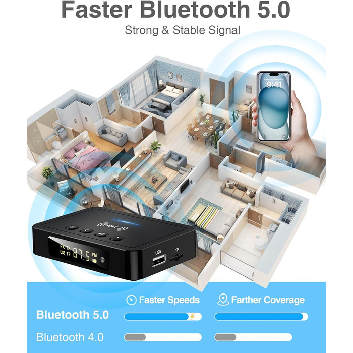 Bluetooth 5.0 Аудіоадаптер 3-в-1 для TV, PC, стереосистеми: передавач, приймач, FM-передавач з пультом, HiFi підсилювач