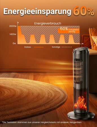 Електричний обігрівач керамічний 2000W з термостатом, дистанційним керуванням, ефектом каміну, осциляцією 70°, ECO-режим, таймером 1-8 год, захистом від перегріву та перекидання, тихий, для офісу та вітальні