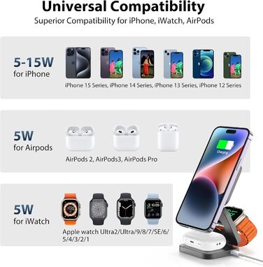 Зарядна станція KU XIU X55 15W MagSafe 3-в-1: для Apple Watch, iPhone 17-12, AirPods + USB-C 30W адаптер, сіра, складана, магнітна