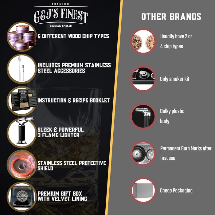 Набір для копчення віскі | Набір для копчення коктейлів з факелом, захистом від обгорання, кришкою, 6 дерев'яними стружками та подарунковою коробкою для копченого Old Fashioned | Набір для копчення бурбону (без бутану) Стандартний