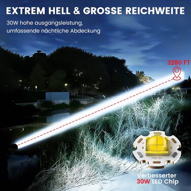 Ліхтар LED VASTFIRE 500000 люменів, тактичний, водонепроникний IP67, з LCD дисплеєм та магнітом, 30W, чорний