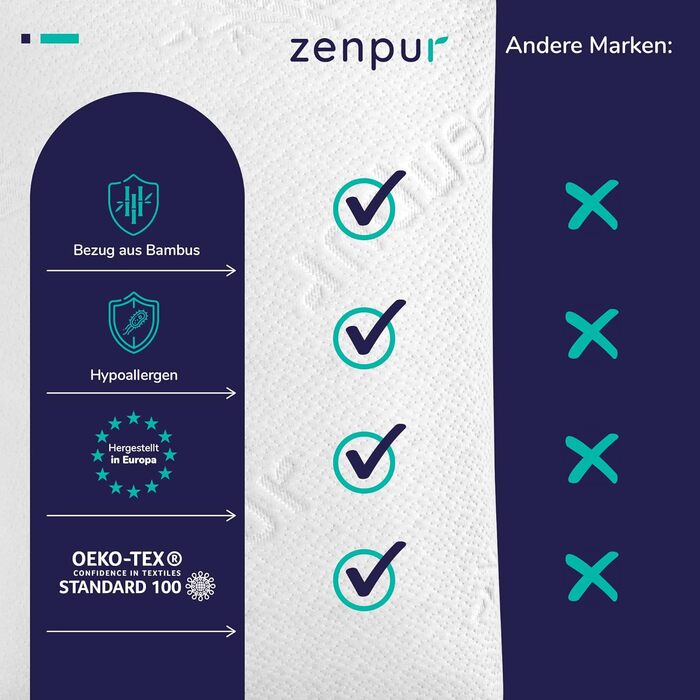 ZenPur 2-Pack Neck Pillow 40x60-13cm Memory Foam Pillow - Ergonomic Sleeping Pillow for Neck and Shoulder, Oeko-TEX Certified Medium 2-Pack 40 x 60 x 13 cm