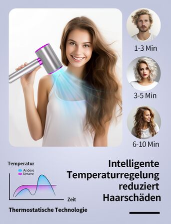 Іонний фен 2400W з холодним/гарячим режимом, 3 температури та 2 швидкості, дифузор та концентр, терморегуляція для дому, подорожей та салону краси