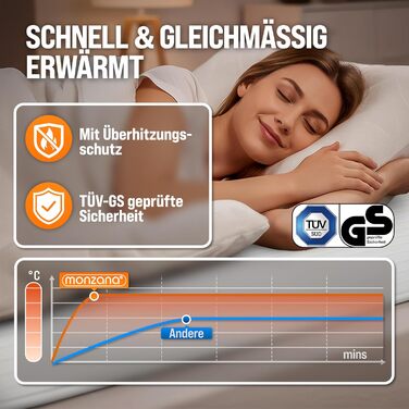 Електрична ковдра Monzana® 150x80 см, 3 режими нагріву, 60 Вт, біла, з захистом від перегріву, придатна для прання