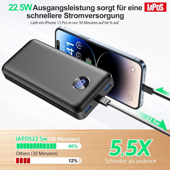Power Bank 26800mAh з швидкою зарядкою 22.5W, USB-C, PD 3.0, QC 4.0, сумісний з iPhone та Samsung Galaxy