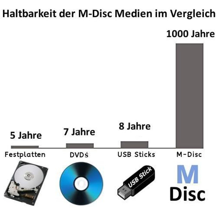 Зовнішній Blu-ray привід techPulse120 UHD 4K 3D M-Disc BDXL USB 3.0 та USB-C, DVD/CD записувач для ноутбука та ПК, Windows/Mac OS, алюміній, сірий