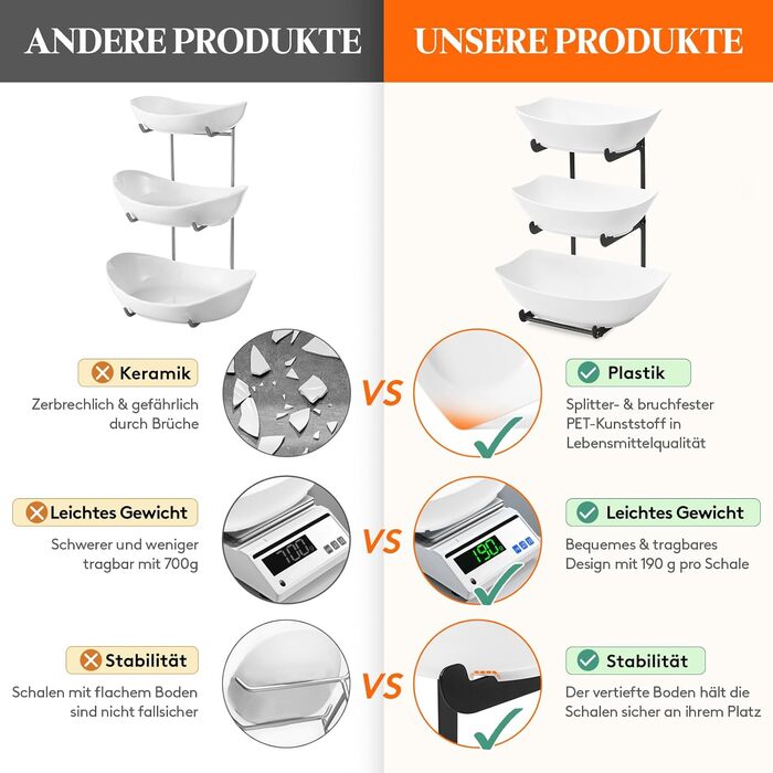 Підставка для фруктів та закусок Lifewit з 3 ярусами, біла, для буфетів, фруктів, снеків, овочів, тістечок, десертів, чорна