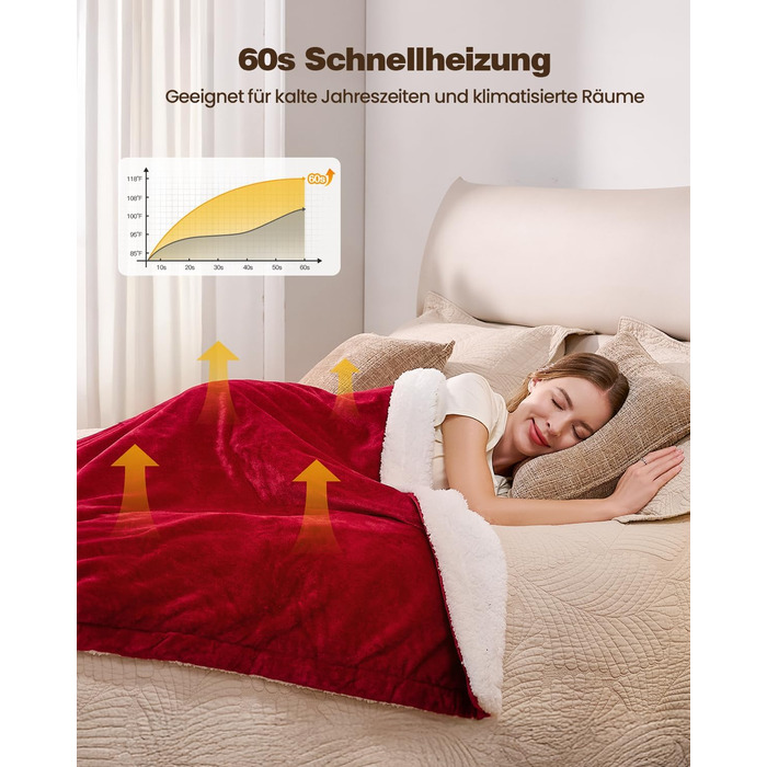 Електрична ковдра Yokimisu з автовимкненням 180x130 см, плюшева, з 6 рівнями нагріву, таймером, захистом від перегріву, пральна, для дому та офісу (червона)