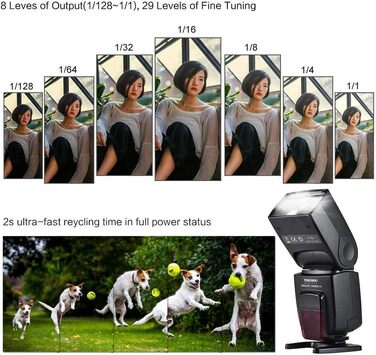 Спалах Yongnuo YN568EX III: Бездротовий Master/Slave TTL для Canon DSLR