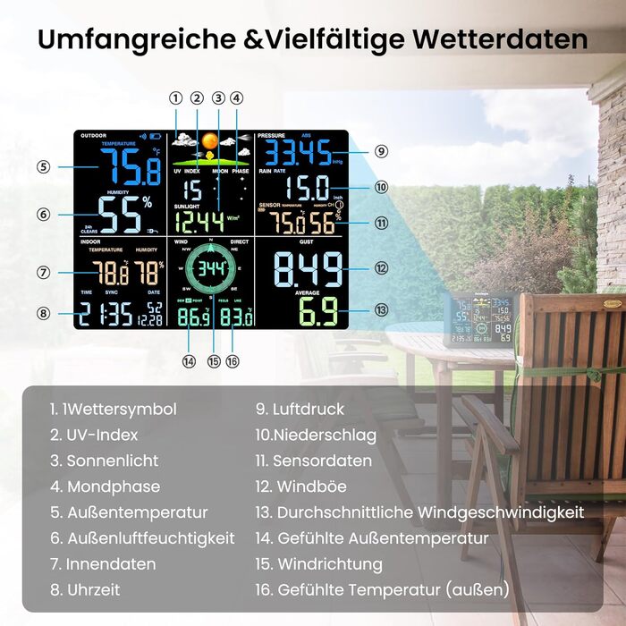 Метеостанція Sainlogic Smart Wetterstation SA6 Plus WiFi: 12-в-1, датчик зовнішньої температури, E-mail сповіщення, цифровий дощомір, анемометр (чорна)
