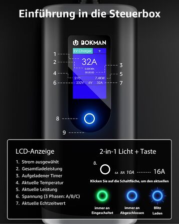 Кабель для зарядки електромобілів Bokman Typ 2 з CEE роз'ємом, 5 метрів, 6-16A, 11kW, 3-фазний, IP65 вологостійкий, портативний зарядний пристрій для електромобілів, мобільна зарядка, станція зарядки, IEC 62196-2, з сумкою та мікрофіброю