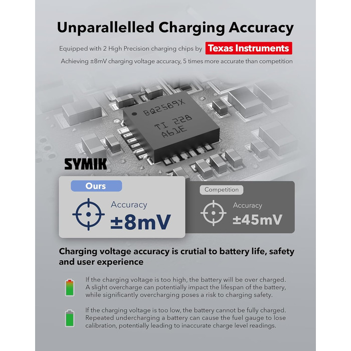 Хаб швидкої зарядки Smart для Insta360 X5, 27W, з LED-індикатором та кабелем