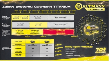 Акумуляторний мийник високого тиску Kaltmann 22 bar, бездротовий портативний (тільки корпус)