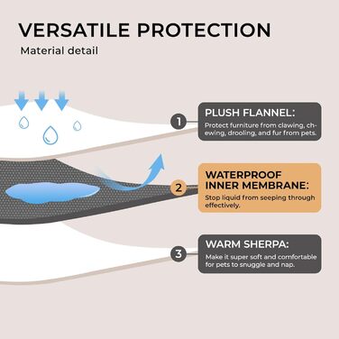 Водонепроникний коврик для собак Luciphia, миючий, для собак, котів, цуценят, теплий флісовий коврик Sherpa, середній та великий розмір для ліжка, дивана, канапи (102*145 см, 145*216 см) сірий (сітка)