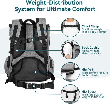 Рюкзак для котів та собак Petsfit - сірий, до 5 кг, з сіткою, для прогулянок