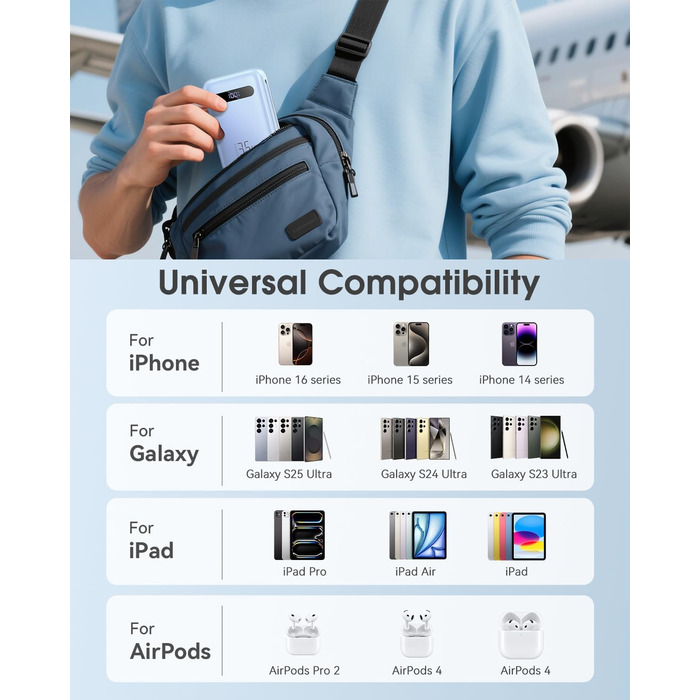 Powerbank 20000mAh з PD 35W, USB-C, LED дисплеєм та кабелями для iPhone, Samsung, Huawei