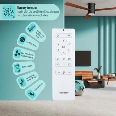 Стеляний вентилятор Noaton® Fornax Weiß з підсвічуванням, діаметр 132 см, DC мотор 40 Вт, регульоване LED-освітлення 22 Вт, 3 колірні температури, пульт дистанційного керування, таймер, продуктивність повітря до 185 м³/хв (Zoya BD)