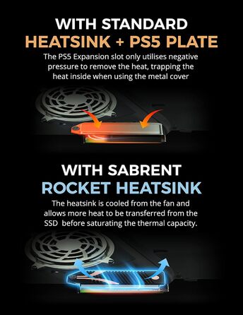 Радіатор охолодження Sabrent M.2 SSD NVMe з алюмінію з термопадом, HeatPipe, сумісний з PC, Desktop, PS5