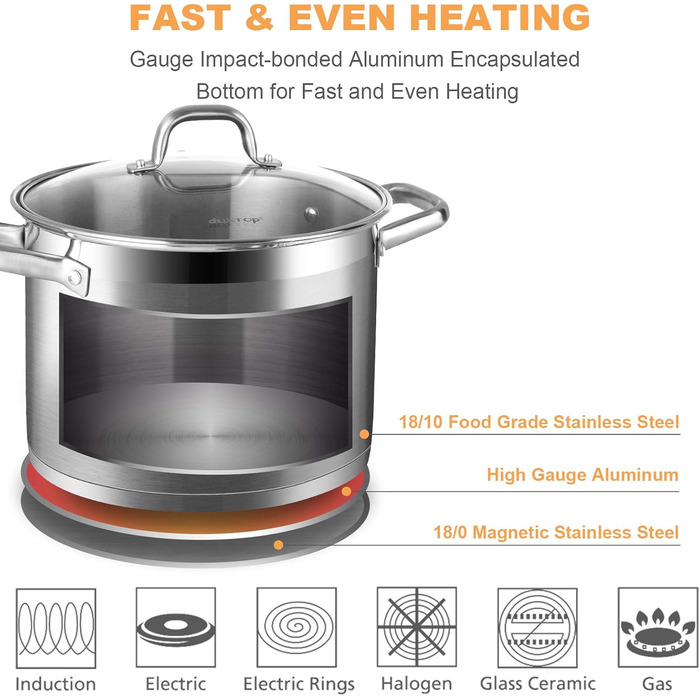 Набір кухонного посуду Duxtop Whole-Clad 3-шаровий нержавіюча сталь, індукційний, 10 предметів (8.6 літра)
