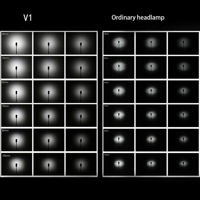 Godox V1-S: Швидкий спалах для камери Sony з Li-Ion акумулятором 2600 mAh, HSS 1/8000, 76W