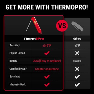 Термометр для м'яса ThermoPro TP03B: цифровий, з довгою голкою, для приготування їжі, гриля, випічки