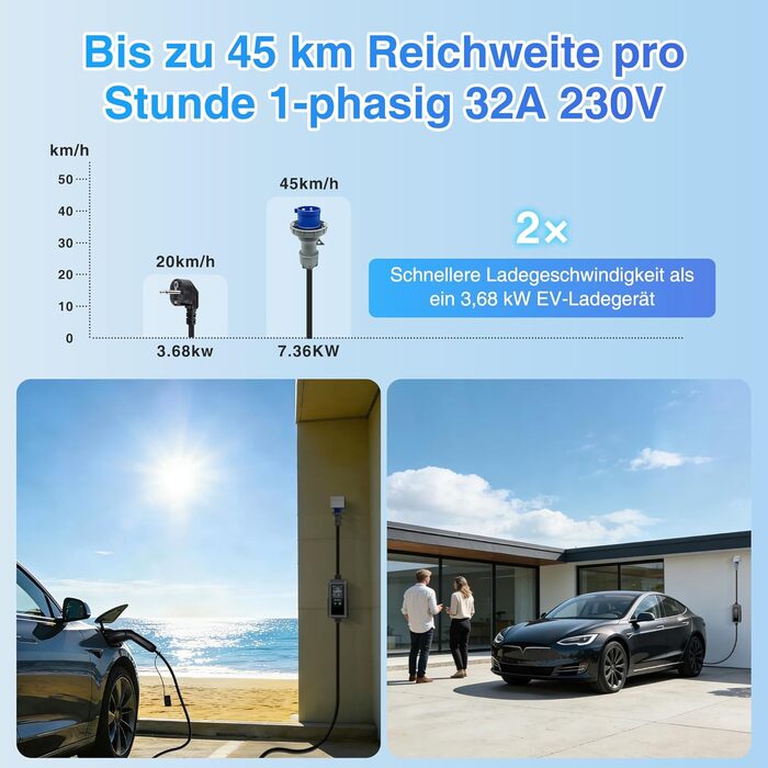 Зарядний кабель Type 2 Schuko 3.68kW 6-16A для електромобіля та PHEV, 7м, з LCD дисплеєм, IP65