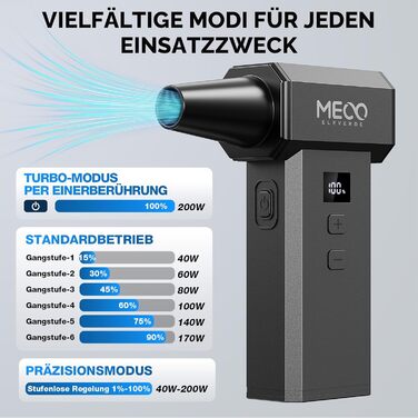 Електричний пилосос MECO ELEVERDE з LED-дисплеєм, 220,000 об/хв, 100 режимів, акумуляторний, для чищення ПК, авто та вулиці