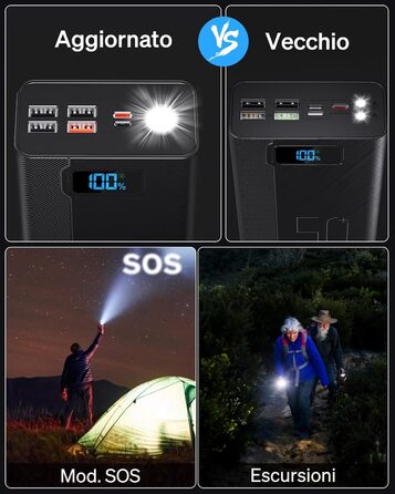 Power Bank 50000 mAh з вбудованим кабелем, швидка зарядка 22.5W, LED ліхтарик, 7 портів (3 входи) - портативний акумулятор